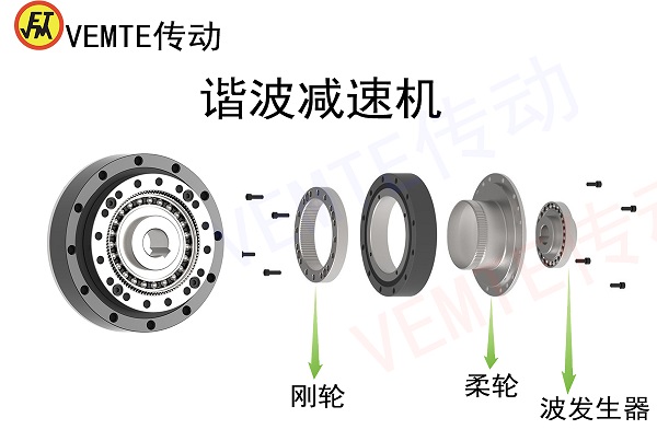 機(jī)床刀塔減速機(jī),關(guān)節(jié)機(jī)器人專用減速電機(jī)選型