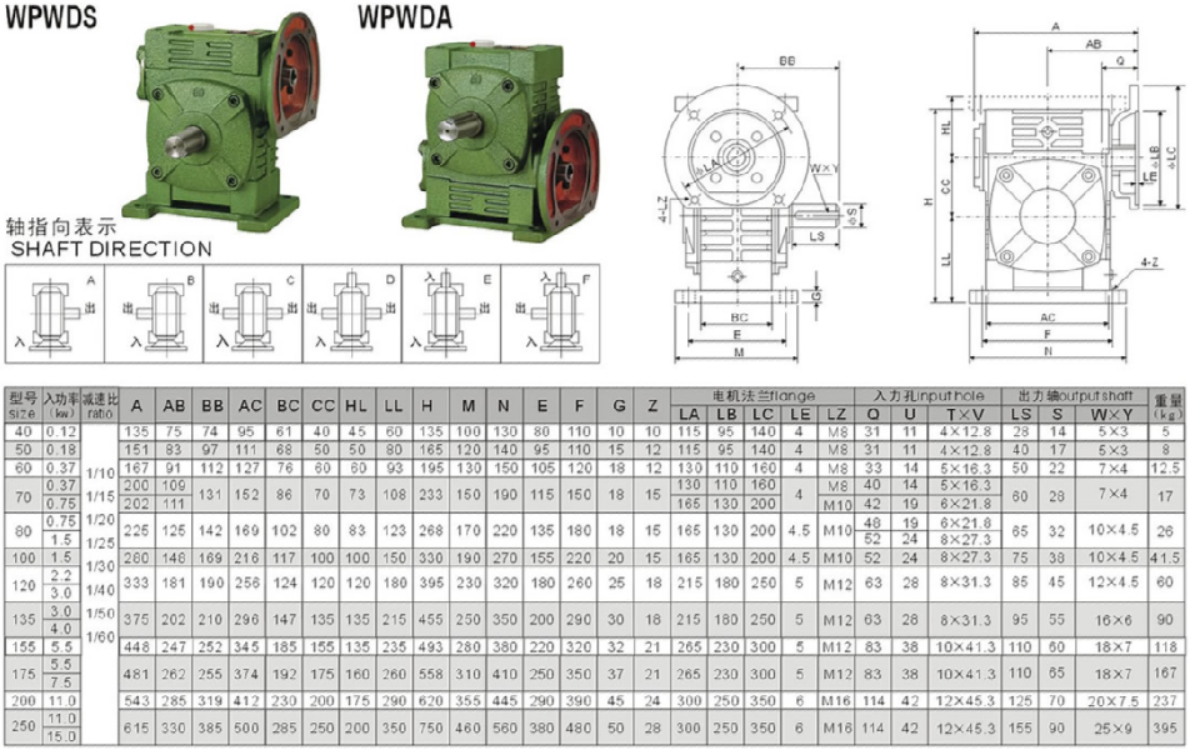 WPWDS減速機(jī)安裝尺寸圖紙