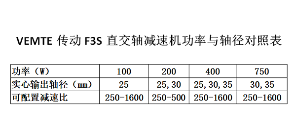 F3S系列減速機(jī)選型對(duì)照表