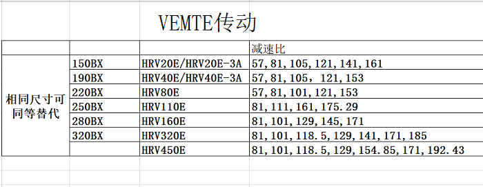 RV關(guān)節(jié)減速機(jī)型號(hào)對(duì)比