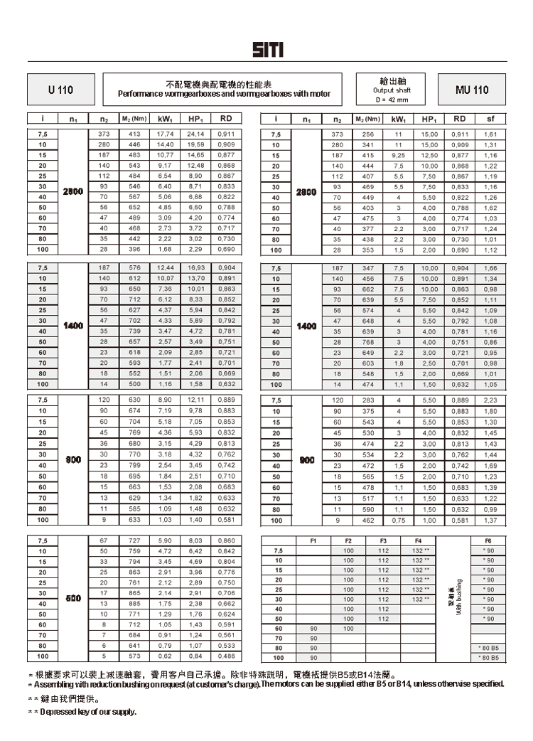 U110MU110減速機(jī)性能表